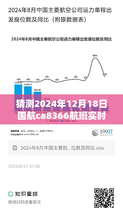 国航CA8366航班未来动态预测与解析，观点阐述及实时动态猜测（独家报道）