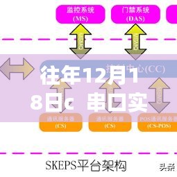 突破自我，驾驭变化，串口实时通信与数据库交互的力量与自信