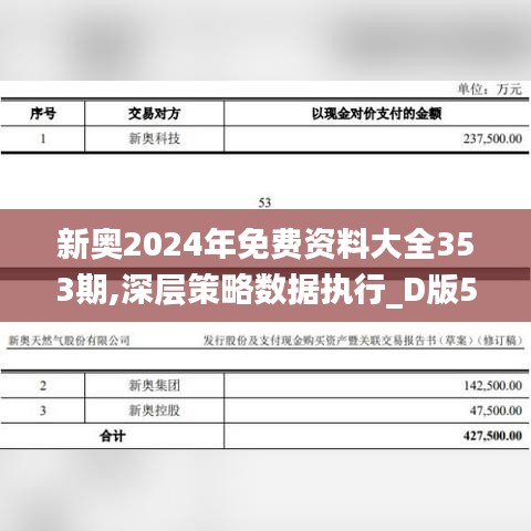 新奥2024年免费资料大全353期,深层策略数据执行_D版5.360