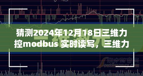 未来工业自动化先锋之选，三维力控Modbus实时读写系统在2024年的展望