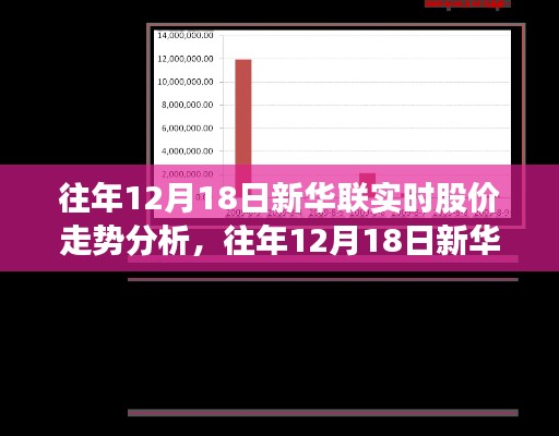 往年12月18日新华联股价走势解析及深度探讨