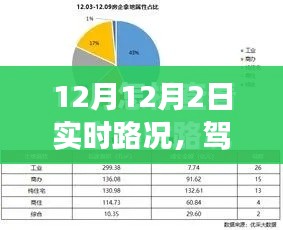 驾驭变化，实时路况下的自信与成就之路 —— 12月2日路况解析