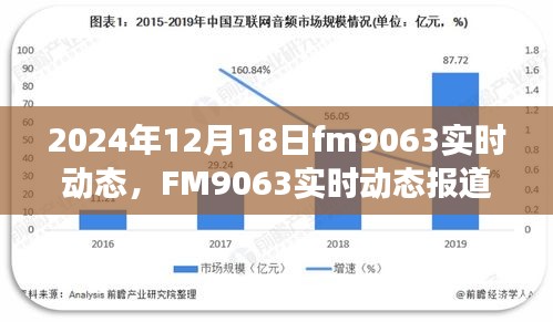 FM9063实时动态报道，科技、经济与社会发展的聚焦点，2024年12月18日