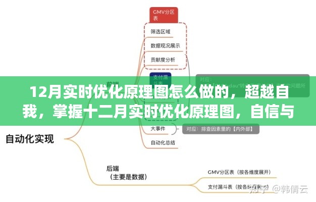 超越自我，掌握十二月实时优化原理图的设计与实现旅程