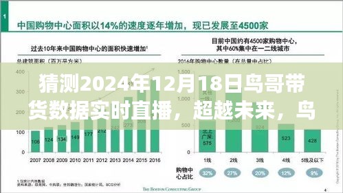 鸟哥带货直播，超越未来的励志之旅与自信之光的闪耀——2024年12月18日实时数据解析