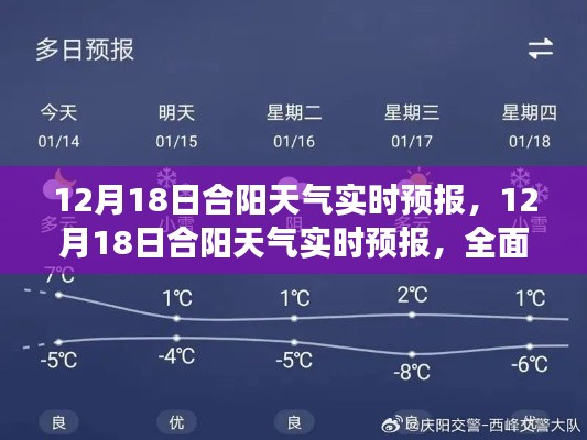 12月18日合阳天气实时预报，全面解读与竞品对比分析