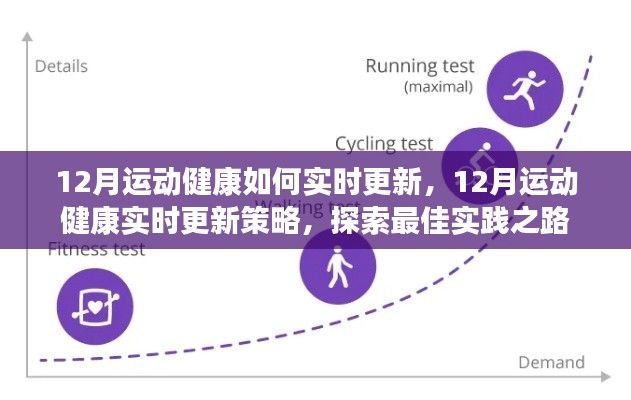 探索十二月运动健康实时更新策略，最佳实践之路