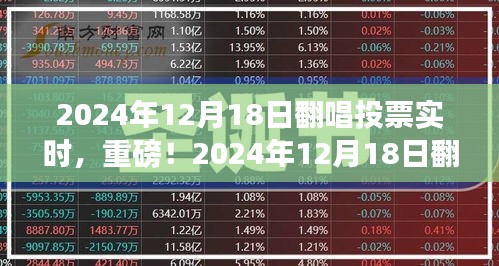 2024年12月18日翻唱投票狂欢，实时更新，你Pick的歌手夺冠了吗？