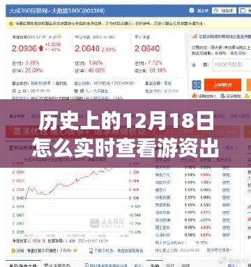 揭秘游资出货单实时追踪秘诀，塑造自信与成就之路的历史探寻