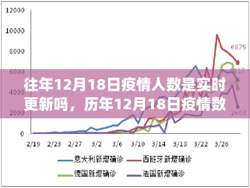 历年与实时更新，深度解析历年与实时更新的疫情数据真相（深度解析历年疫情数据背后的数字真相）