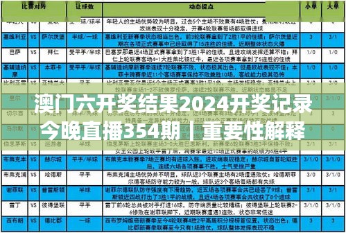 澳门六开奖结果2024开奖记录今晚直播354期｜重要性解释落实方法