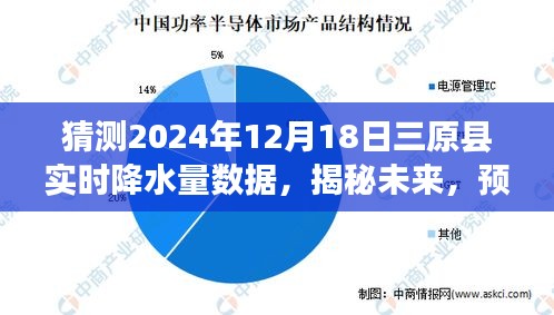 揭秘未来天气，预测三原县2024年12月18日的实时降水量数据揭秘