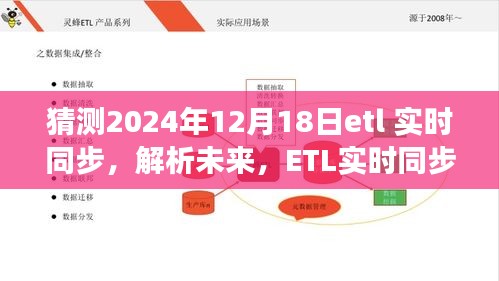 解析未来，以2024年12月18日为观察点，ETL实时同步的发展前景与挑战猜想