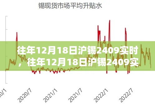 往年12月18日沪锡2409实时走势回顾与分析