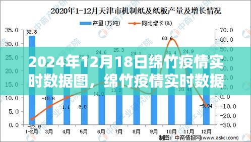 绵竹疫情实时数据图评测报告及最新数据（2024年12月18日）