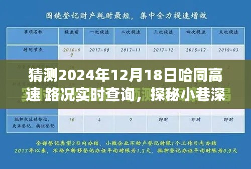 哈同高速路况实时查询，惊喜之旅探寻小巷深处的独特风味