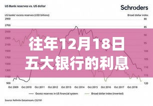 历年12月18日五大银行利息调整实录，岁月见证金融变迁