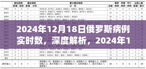 2024年12月18日俄罗斯疫情实时数据报告与深度解析