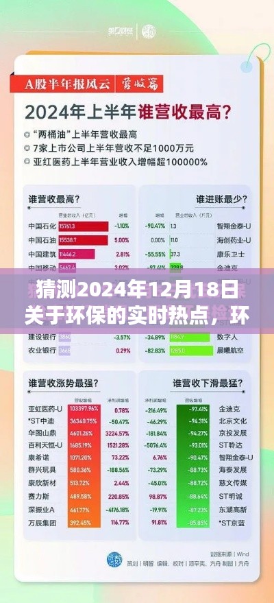 揭秘环保前沿，预测2024年12月18日三大环保实时热点动态解析