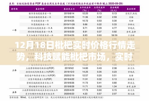 科技赋能下的枇杷市场实时行情走势与智能交易新时代的开启