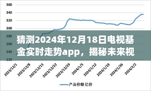 揭秘未来视界，揭秘电视基金实时走势App预测未来科技趋势，引领新纪元新体验（2024年预测版）