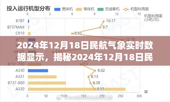 揭秘，2024年12月18日民航气象实时数据与飞行安全纽带解析