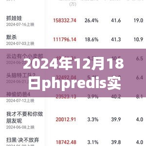 2024年Redis实时更新技术排名及趋势分析，引领PHP开发新纪元