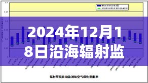 2024年12月18日沿海辐射监测实时数据图，解读海洋辐射状况，守护生态环境安全