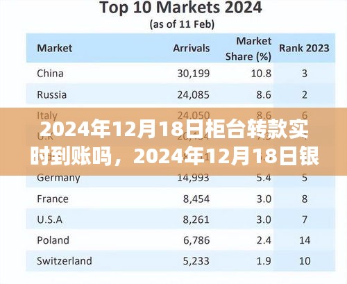 关于银行柜台转款实时到账情况解析，以2024年12月18日为参考日期