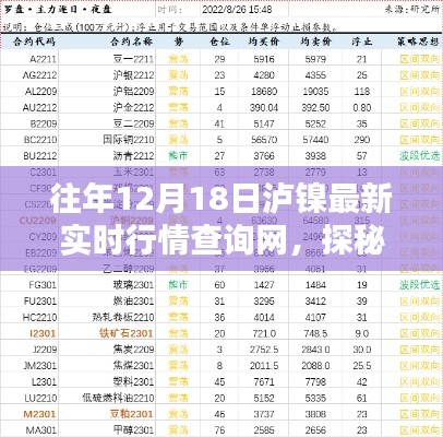 探秘泸镍行情特色小店，最新实时行情一网打尽，揭秘往年12月18日泸镍市场走势！