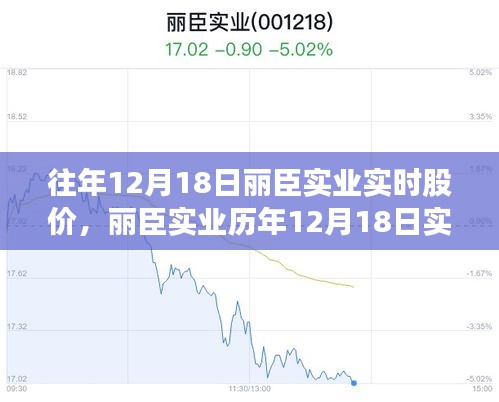 丽臣实业股价评析，历年12月18日实时数据、特性、用户体验与竞争格局对比洞察