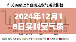 深呼吸自然之美，寻找内心平静的旅程——2024年12月18日空气质量监测报告