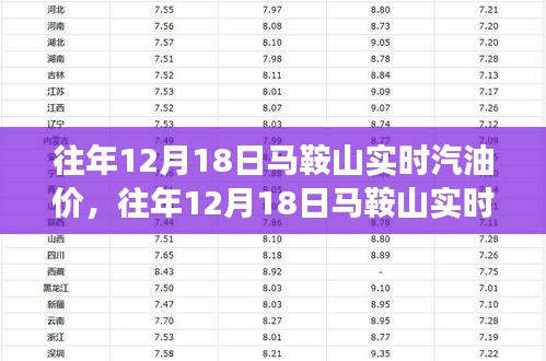 往年12月18日马鞍山实时汽油价，市场波动解读与个人立场探讨