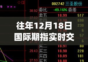 风云激荡的金融盛宴，历年国际期指交易实录与实时交易直播回顾