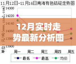 零基础到进阶操作，12月实时走势最新分析图表格制作全攻略