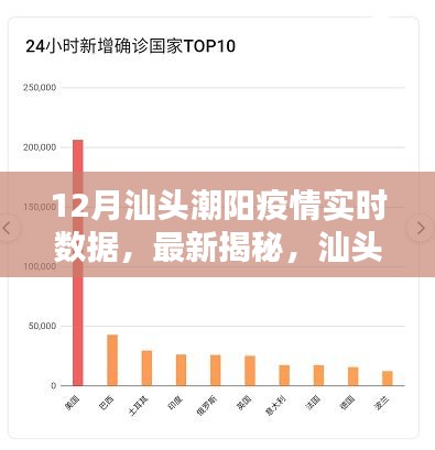 汕头潮阳地区疫情实时报告，最新数据揭示，疫情趋势分析（12月版）