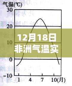 12月18日非洲气温实时统计图，产品评测与全面介绍