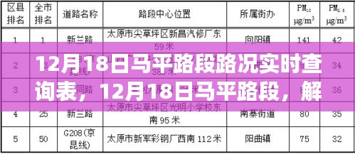 12月18日马平路段，路况实时查询与启程心灵之旅的绝美风光探索