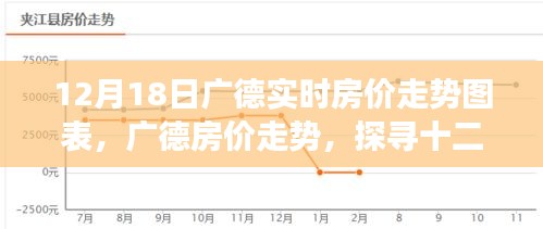 探寻广德房价走势背后的故事，十二月十八日实时房价走势图表解析与影响揭秘