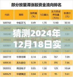 揭秘未来，深度解析预测词含义，探索2024年12月18日实时一词的含义猜测