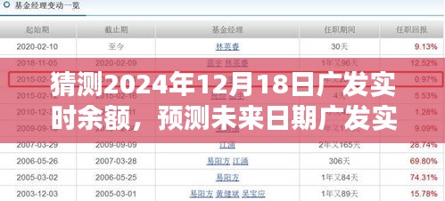 广发实时余额预测指南，如何预测未来日期广发余额（初学者与进阶用户适用，以2024年12月18日为例）