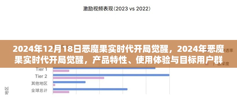 深度解析，恶魔果实时代产品特性、用户体验与目标用户群体