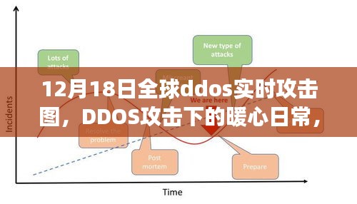 全球DDoS攻击实时图，数字守护之旅的暖心日常与朋友的守护挑战