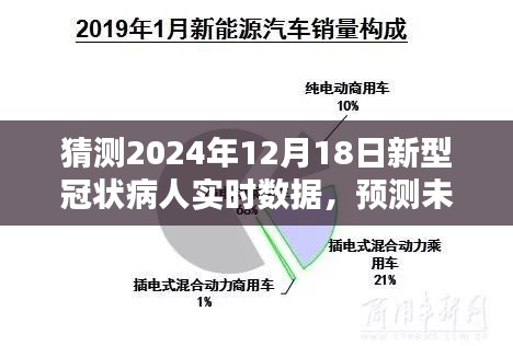 预测未来之路，关于2024年12月18日新型冠状病人实时数据的猜测与探讨