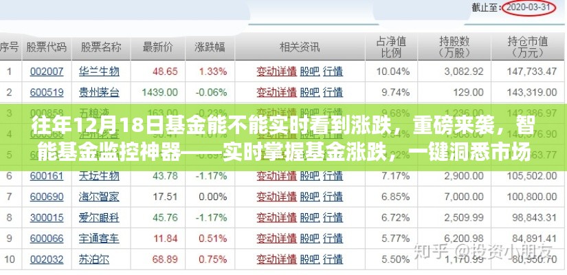 智能基金监控神器，实时掌握基金涨跌动态，洞悉市场动态