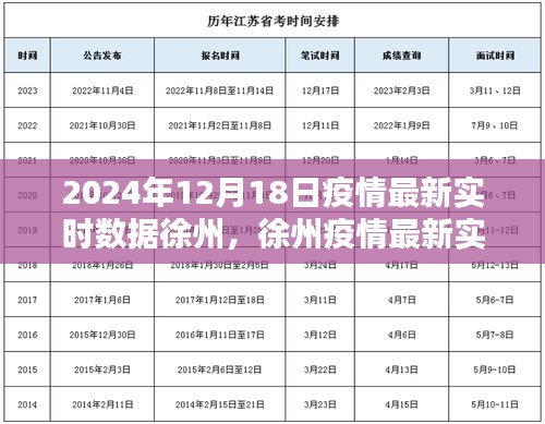 徐州疫情最新实时数据指南，获取与分析疫情数据的初学者与进阶用户适用方法（截至2024年12月18日）