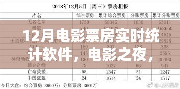 12月电影票房实时统计软件，电影之夜的奇妙探索之旅