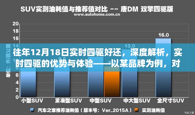 往年12月18日四驱系统深度解析，实时四驱的优势与体验，某品牌四驱选择对比竞品全面解读