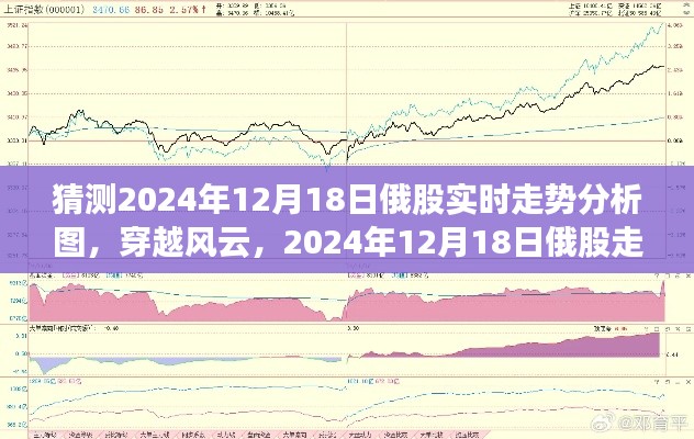 2024年12月18日俄股走势预测与深度解析，穿越风云的实时分析图