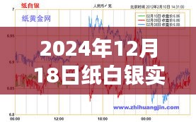 2024年12月18日纸白银实时行情走势分析与预测